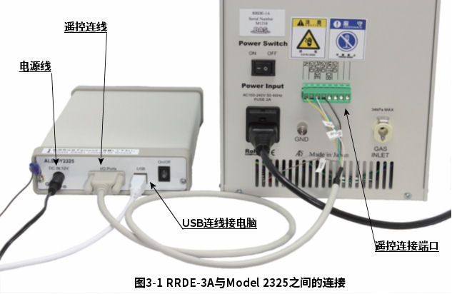 RRDE-3A 与 ALS/CHI 电化学装置的连接 RRDE-3A 与 ALS/CHI 电化学装置的连接