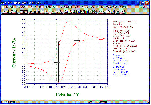 IDA 电极(金) 2 µm CV 曲线 -- 单电极测量方式