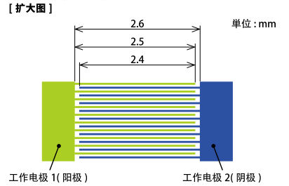 IDA(叉指阵列)电极