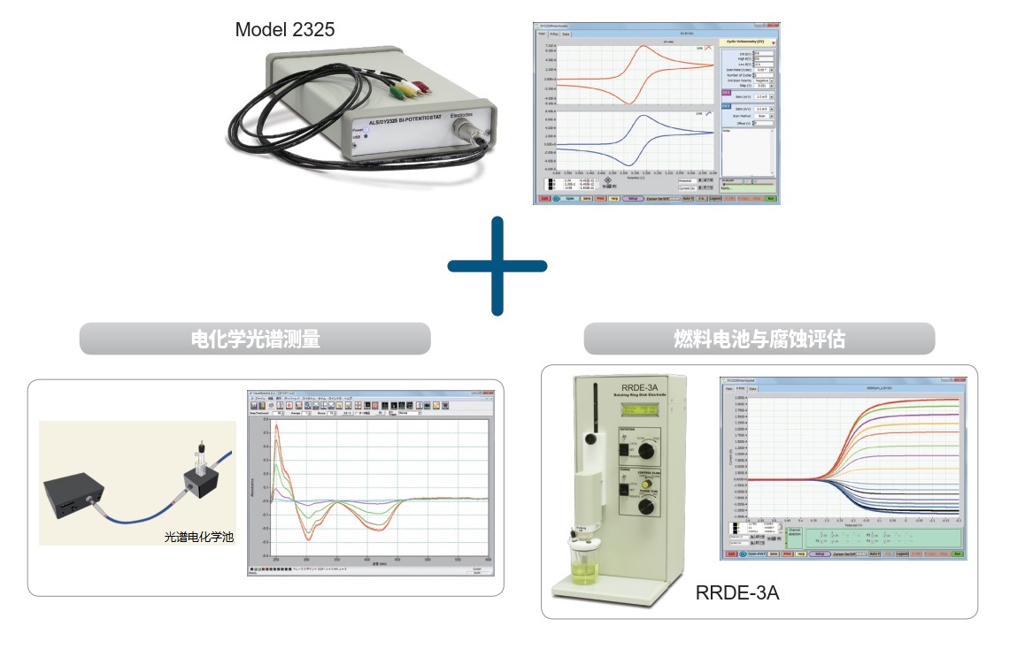 光谱电化学测定和 RRDE 测定