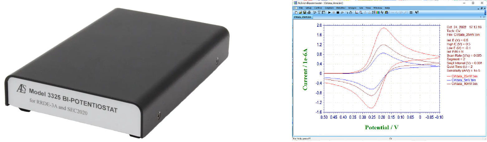 Model3325的电化学CV测量