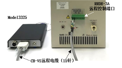  Model3325与RRDE-3A的远程控制连接