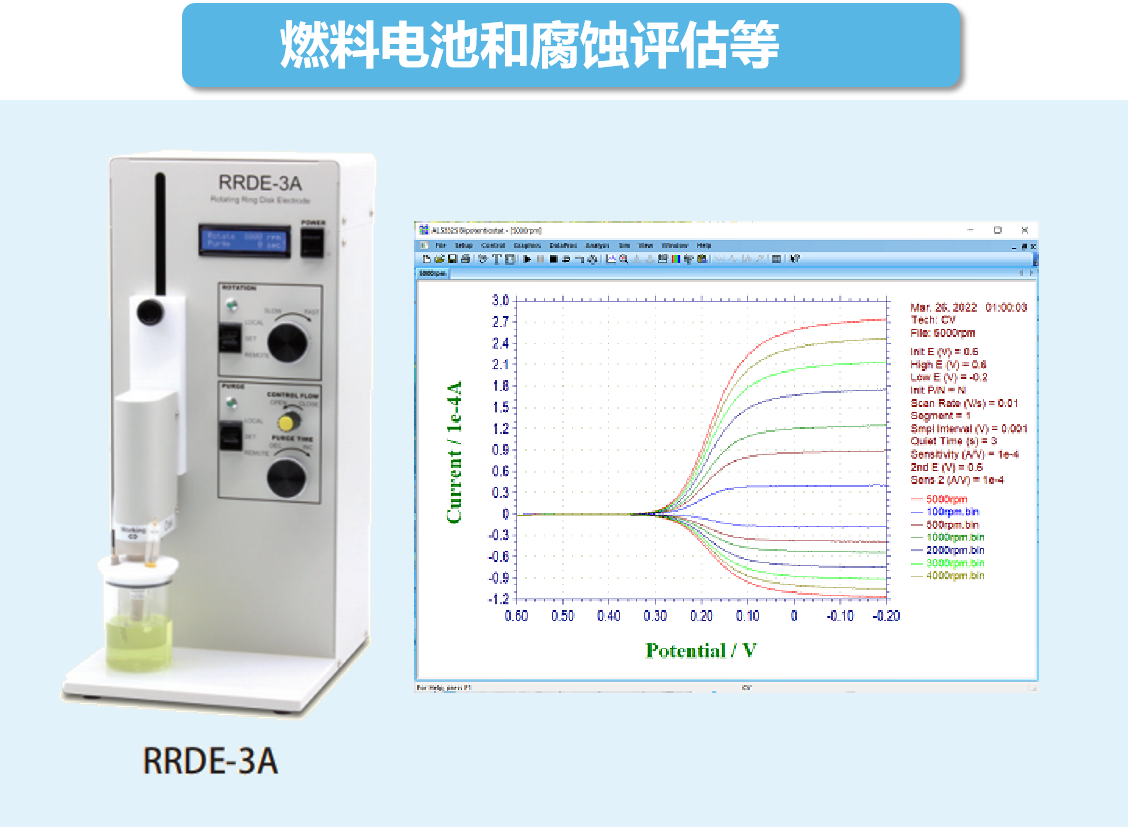 RRDE-3A旋转环盘电极测量