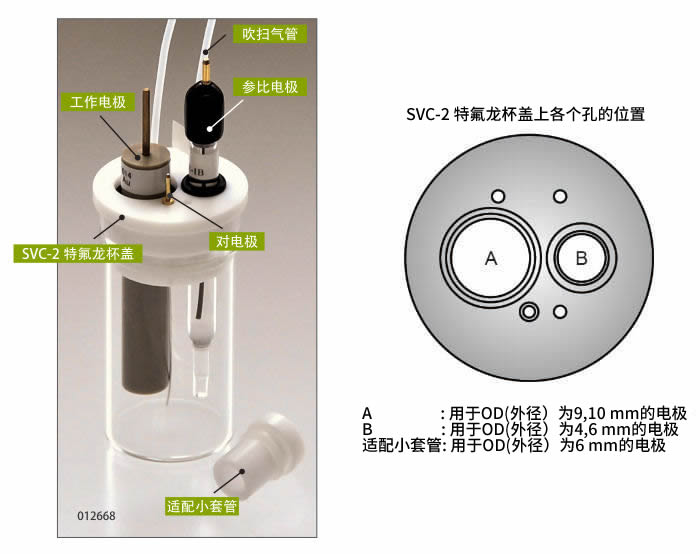 SVC-2 伏安电化学池