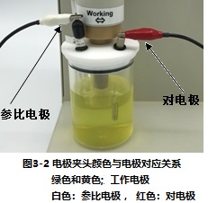 电化学池引线的连接