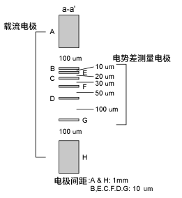 导电率测定用电极的电极间距示意图