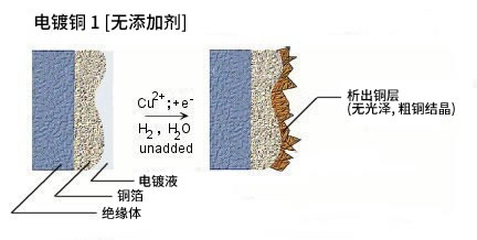 无添加剂 无添加剂