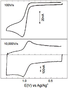 E(V) vs Ag/Ag+