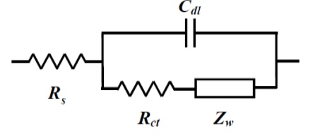 图14-3 含Zw的Randles 电路
