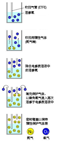 SVC-3 伏安电化学池 SVC-3 伏安电化学池