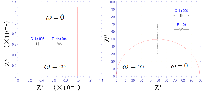 图13-2  电容和电阻串联(左图)和并联(右图)时的电路的奈奎斯特图