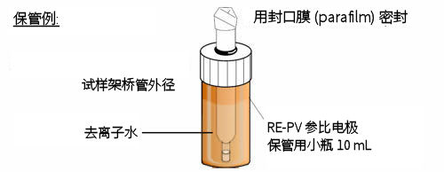 保管例 保管例