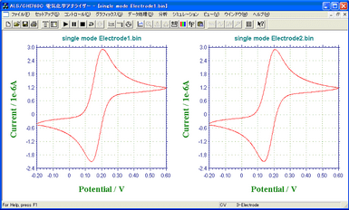 IDA 电极(金) 3 µm CV 曲线 -- 单电极测量方式
