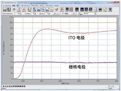 ITO 硼硅酸盐玻璃基板透光率 ITO 硼硅酸盐玻璃基板透光率