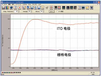 ITO 石英透光度图 ITO 石英透光度图