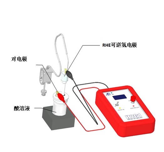 直接在酸溶液中制备氢电极013613 的电解连接