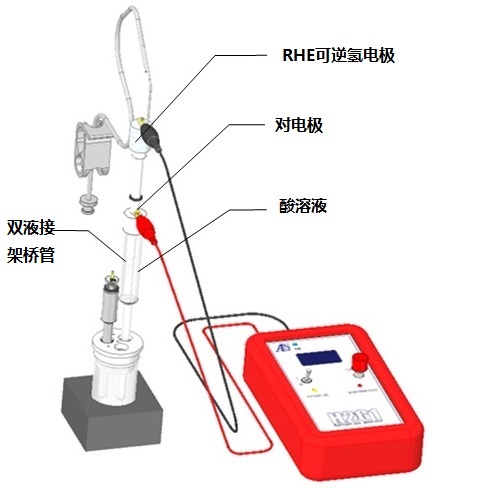 配用双液接架桥管时的电解连接