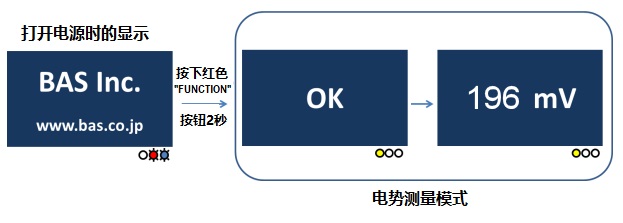 使用RHEK可逆氢电极套件进行设置