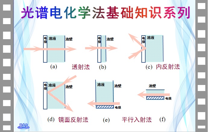 基础知识讲座