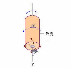 "旋转圆盘电极表面附近溶液对流的模拟示意图。''