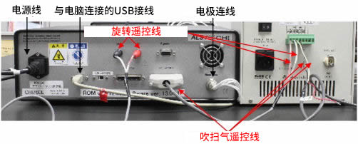 CHI-RRDE 遥控控制连接 CHI-RRDE 遥控控制连接
