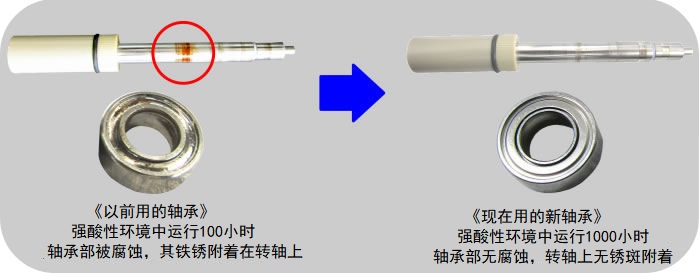 耐腐蚀的新轴承与以前的轴承的对比 耐腐蚀的新轴承与以前的轴承的对比
