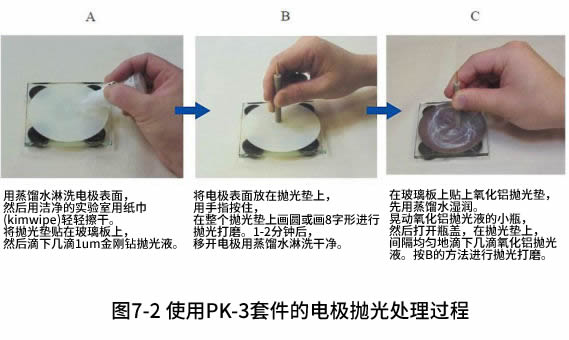  使用PK-3套件的电极抛光处理过程