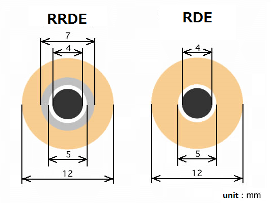DRE 标准型电极尺寸. DRE 标准型电极尺寸.