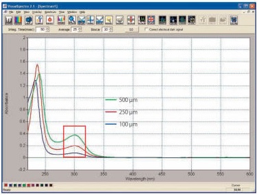 图 6  SEC-2F不同厚度垫片的吸收光谱比较