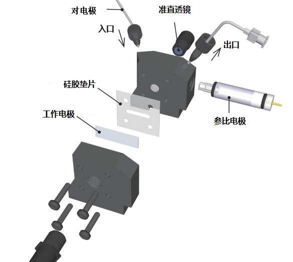 SEC-3F構造