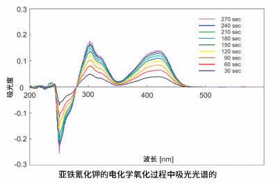 SEC2000 实时监测 SEC2000 实时监测