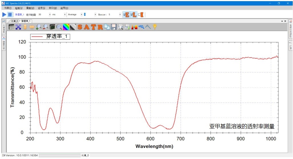 透射光谱图测量显示
