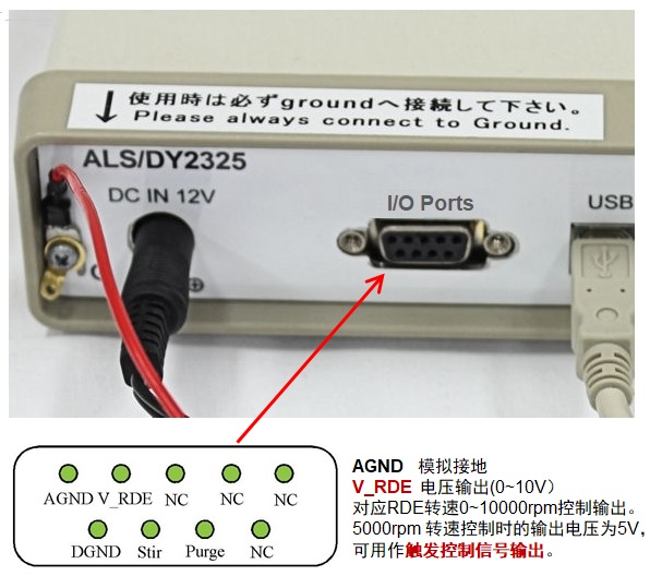 图2-3 Model 2325 双恒电位仪背面端口