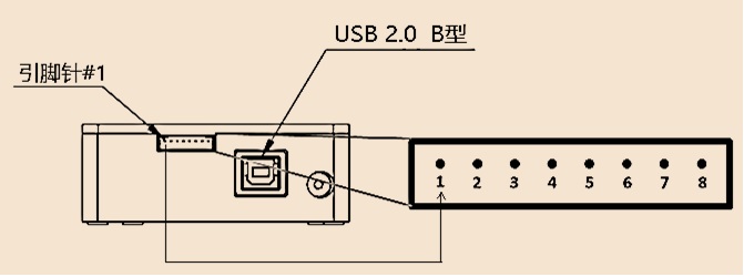 SEC2021光谱仪端口引针号