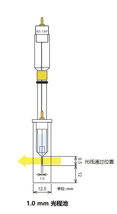 SEC-C 石英玻璃薄层光谱电化学池套件