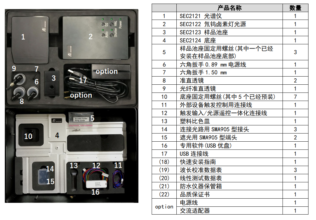 SEC2120 光谱仪系统产品内含的所有部件清单 