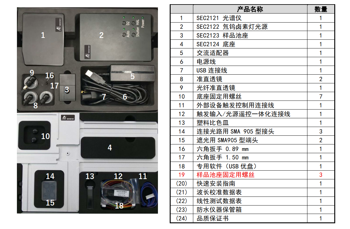 SEC2120 光谱仪系统产品内含的所有部件清单 SEC2120 光谱仪系统产品内含的所有部件清单