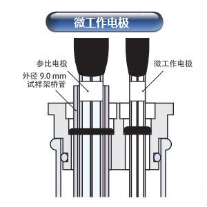 SVC-3 伏安电化学池使用方式