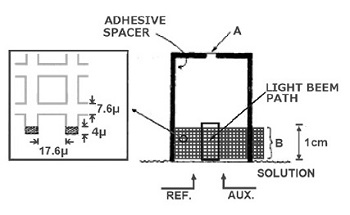 图3-1  使用金网栅电极的光透电化学池[2]