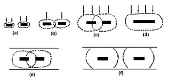 图3-3 网栅电极的扩散特征 