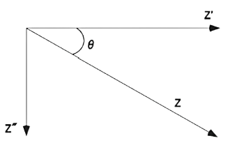 图 17-2　阻抗 Z 的矢量图