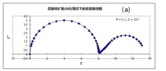 图17-1-a 当δ=0.1 C=10^-4 图17-1-a 当δ=0.1 C=10^-4