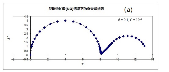  图17-1-a  当δ=0.1  C=10^-4