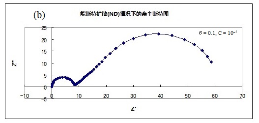 图17-1-b 当δ= 0.1 C=10^-5 图17-1-b 当δ= 0.1 C=10^-5