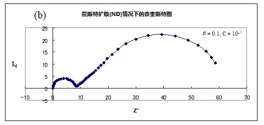 图17-1-b  当δ= 0.1  C=10^-5