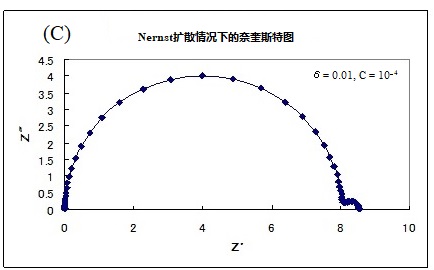 图17-1-c 当δ= 0.01  C=10^-4