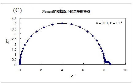 图17-1-c 当δ= 0.01 C=10^-4 图17-1-c 当δ= 0.01 C=10^-4
