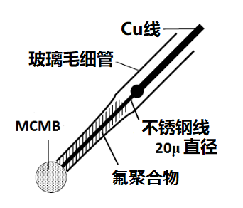 图18-2  碳球电极示意图