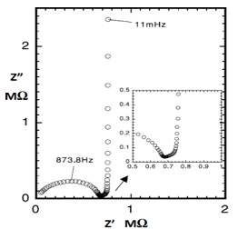 图18-3 锂离子嵌入微碳球电极的奈奎斯特图