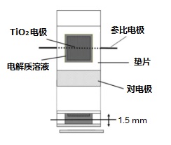 图20-1 三电极DSSC的示意图 图20-1 三电极DSSC的示意图